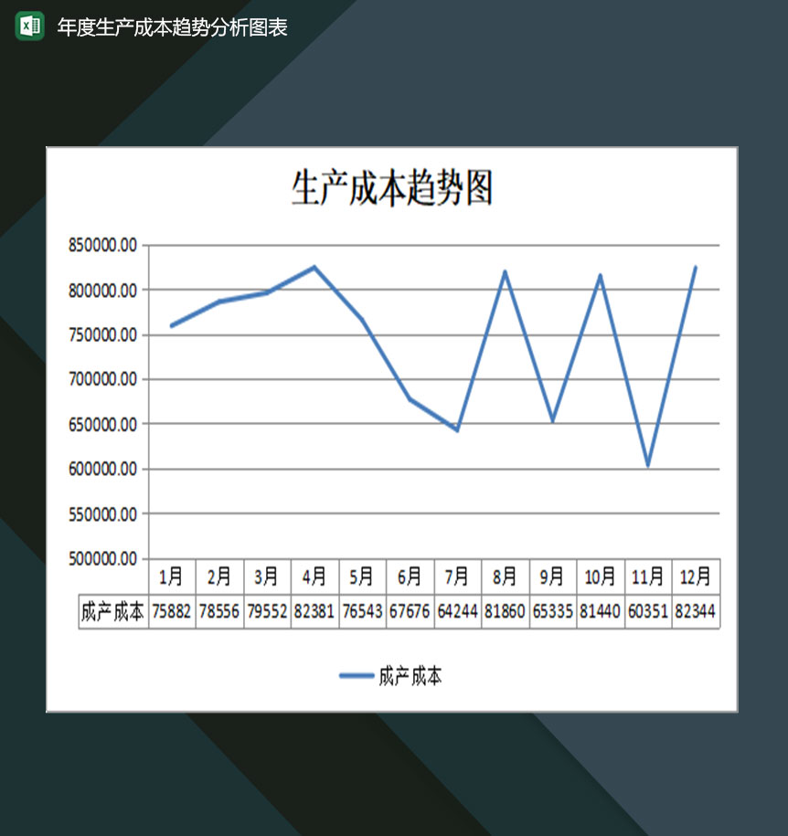 企业年度生产成本趋势分析图表Excel模板-1