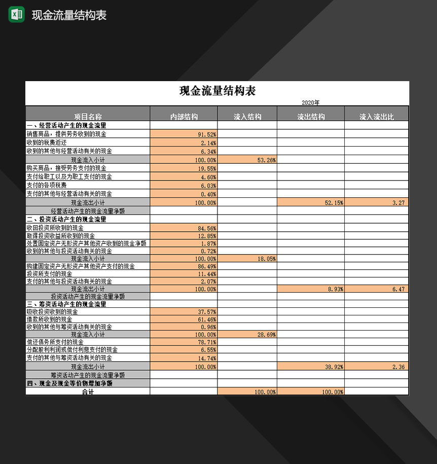 财务会计人员常用现金流量结构表格Excel模板-1