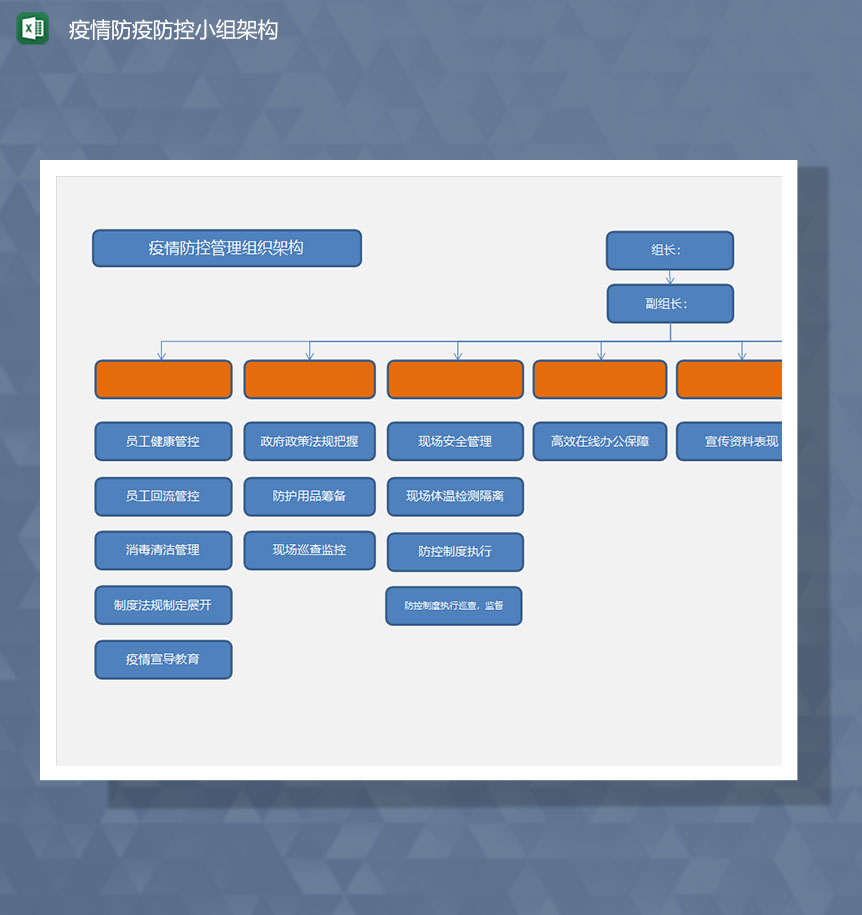 疫情防疫防控小组架构分布图-1