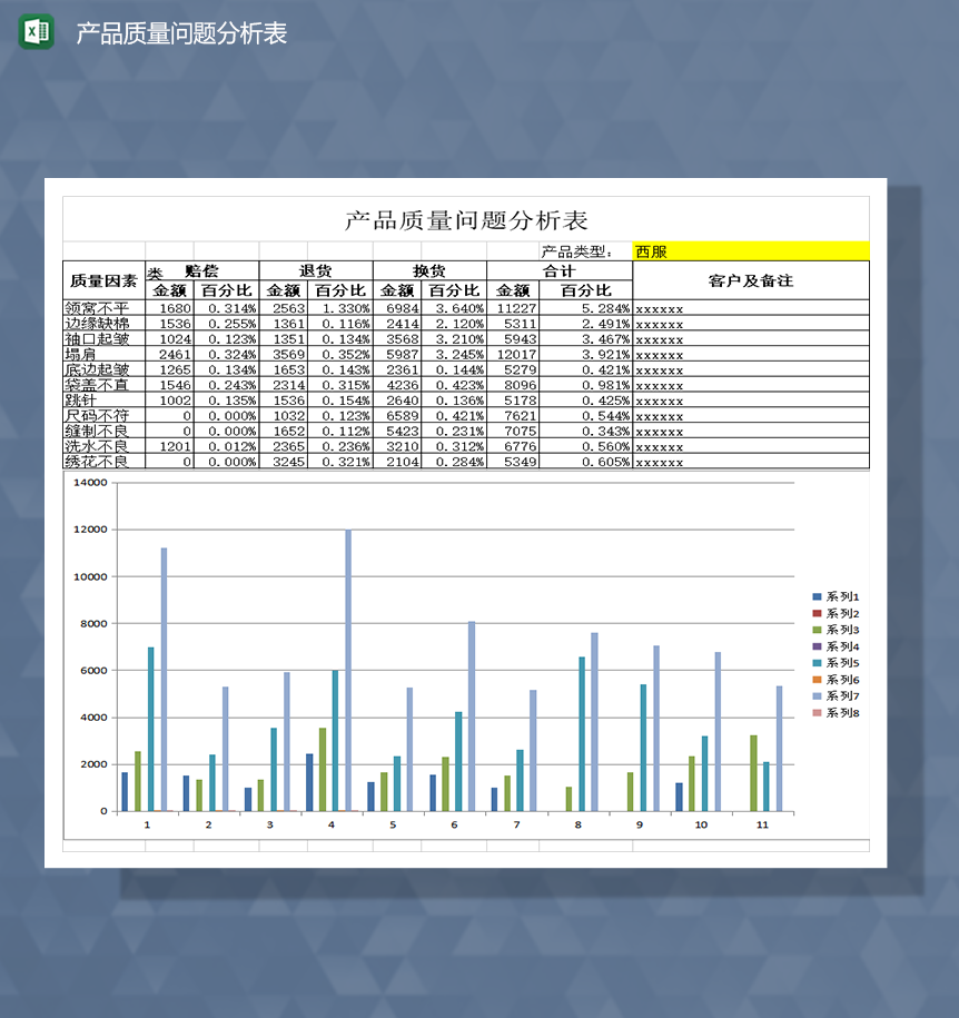 产品质量问题分析表图表结合Excel模板-1