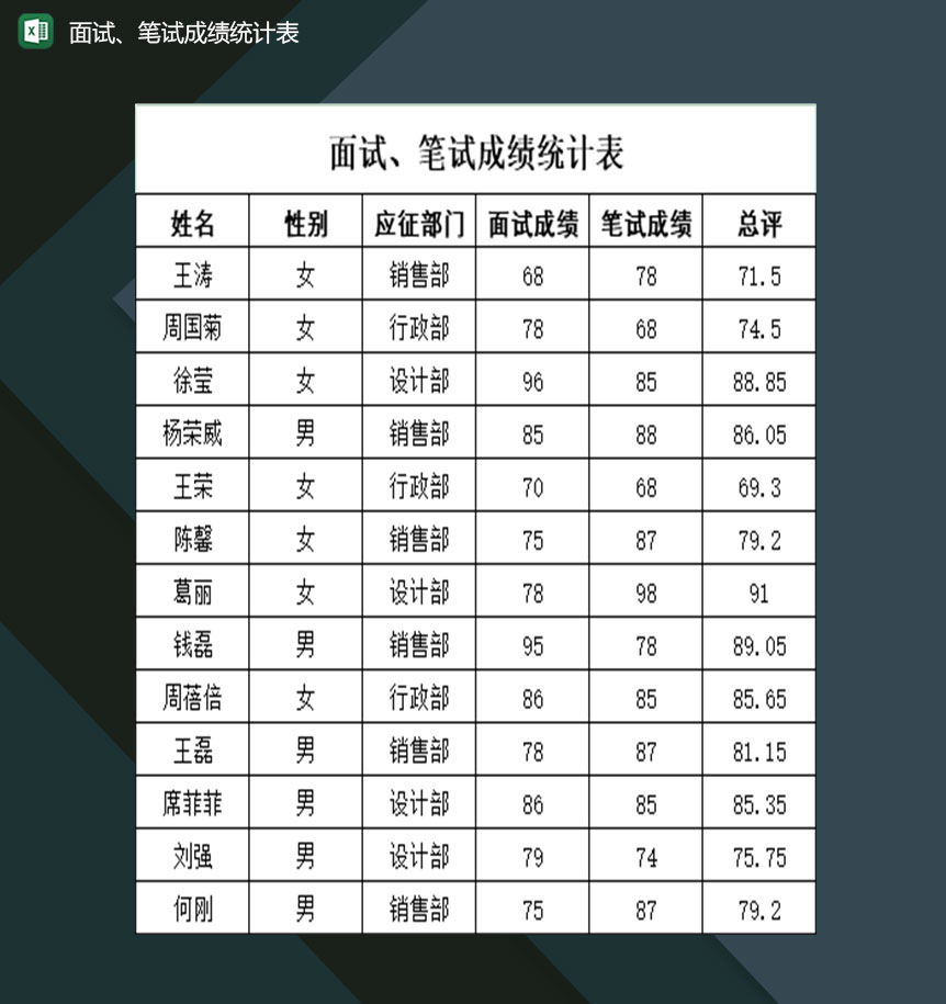 部门面试笔试成绩统计表Excel模板-1