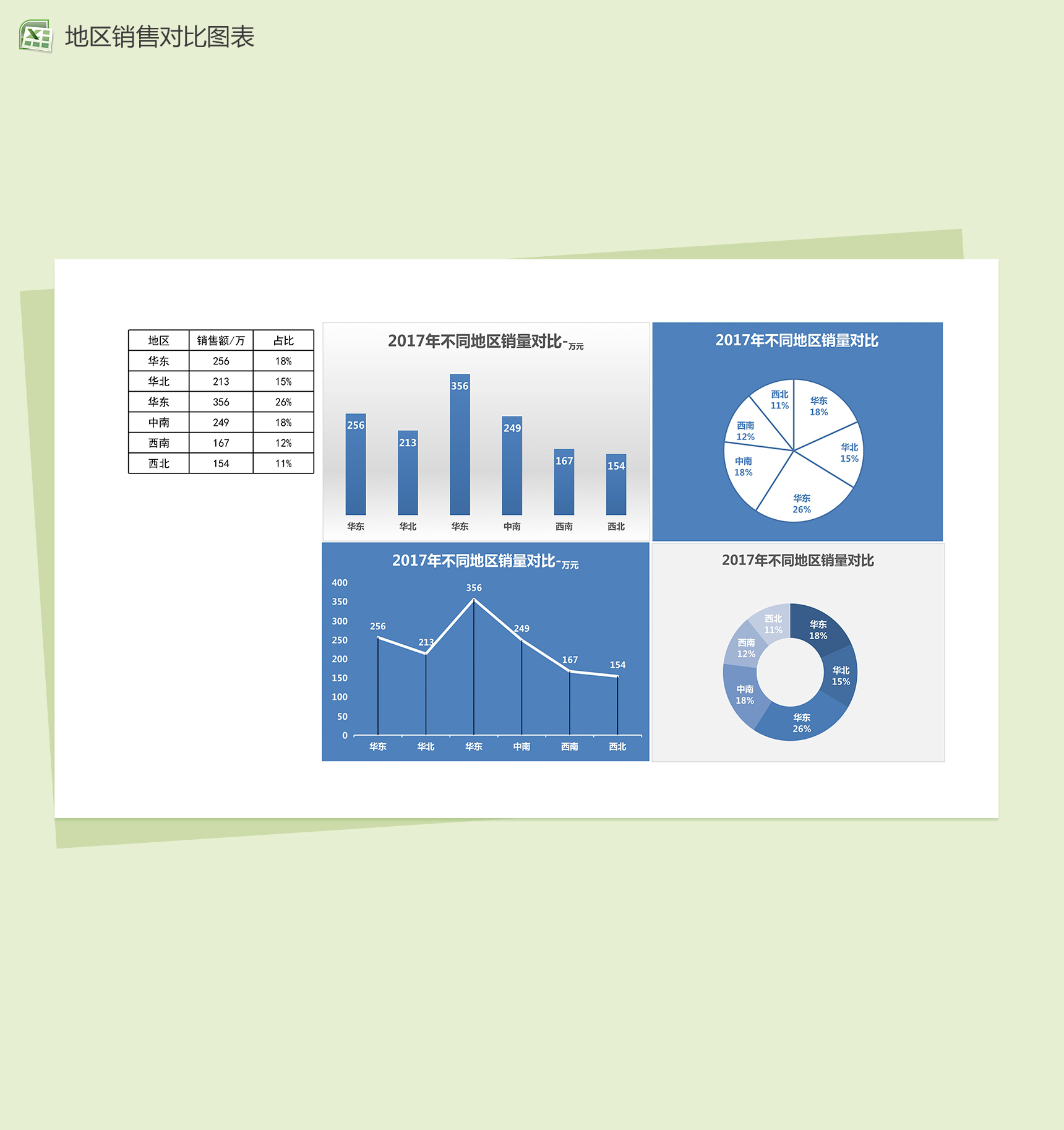 地区年度销量对比图表excel表格模板-1