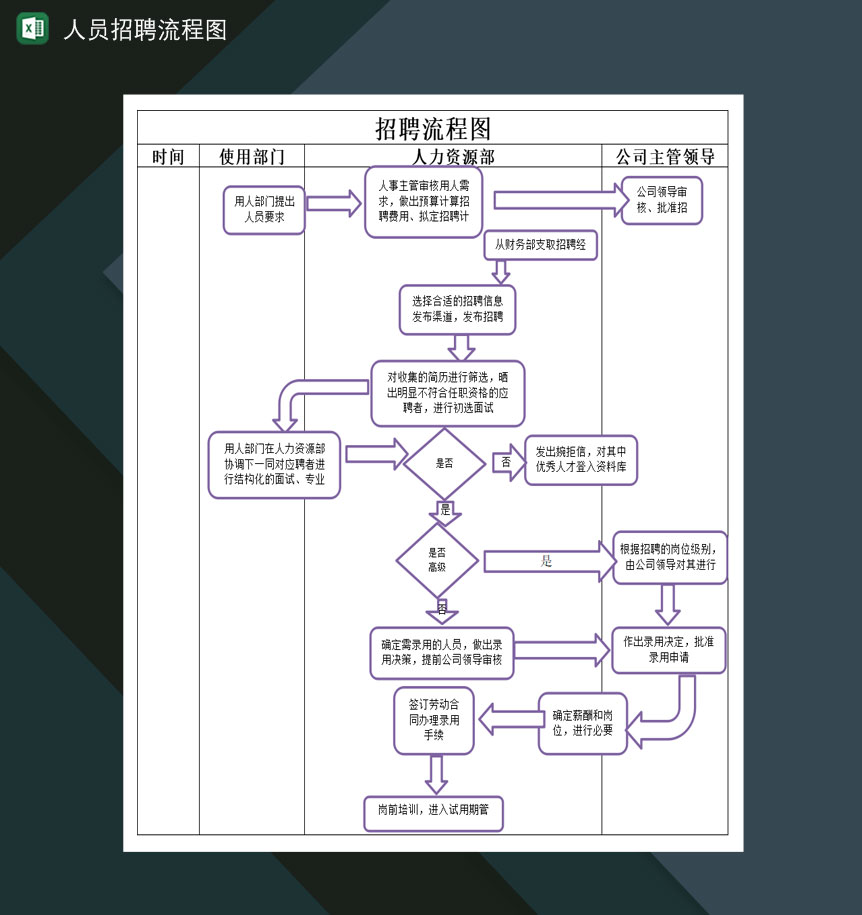 公司人力资源部人员招聘流程图Excel模板-1