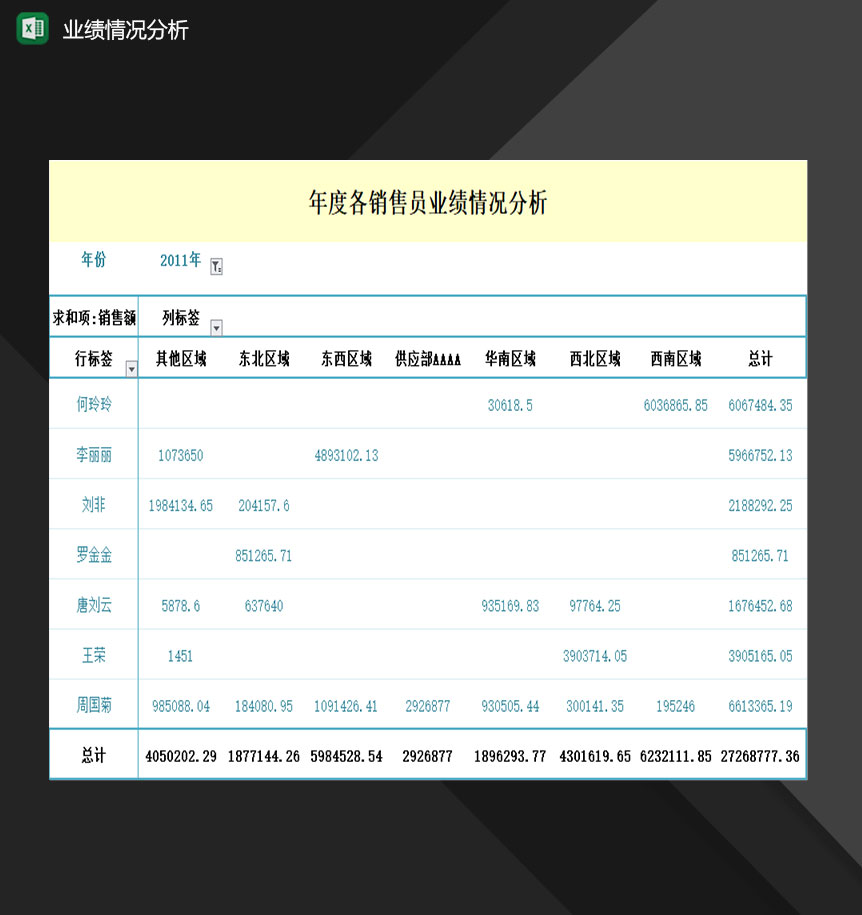 企业高级销售员业绩情况分析表格Excel模板-1