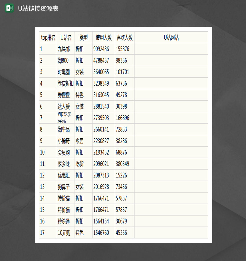 U站链接资源总结Excel模板-1