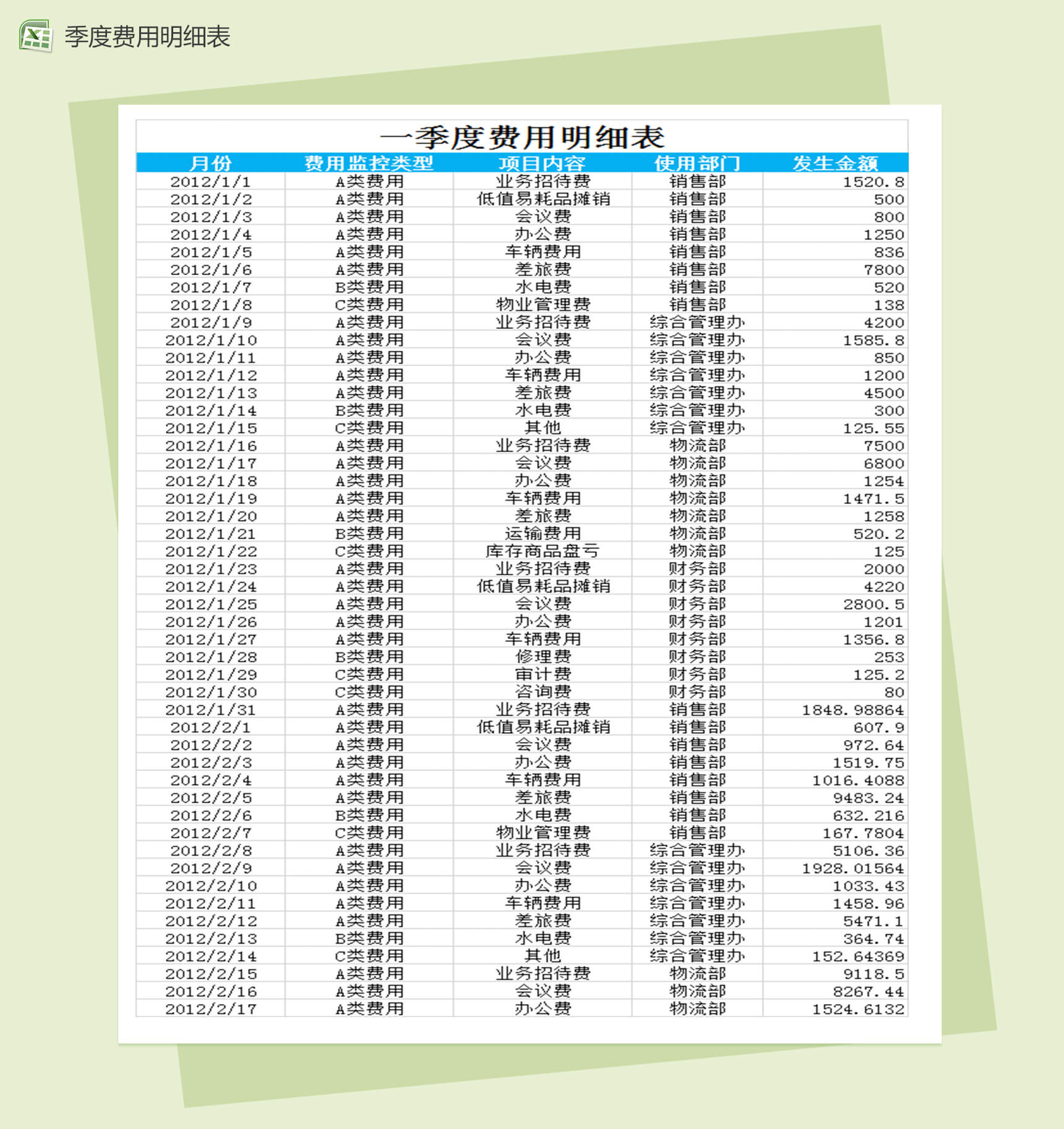 费用责任主体ABC财务会计报表季度分析excel表格模板-2