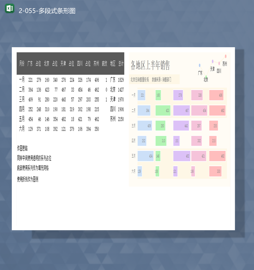 2020年各地区销售数据统计销售额报表段式条形图表Excel模板-1