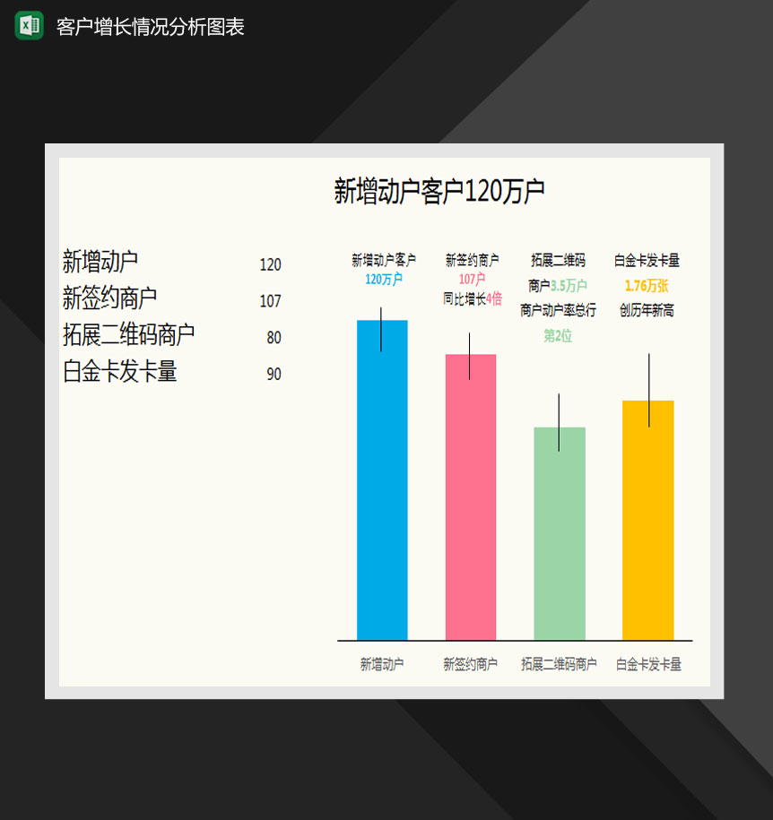 客户增长情况分析柱形图Excel模板-1