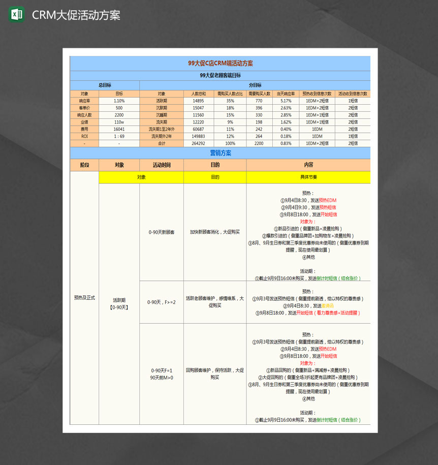 99大促网店CRM端活动方案Excel模板-1