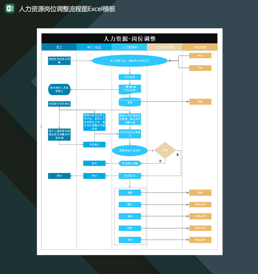 人力资源岗位调整流程图Excel模板-1