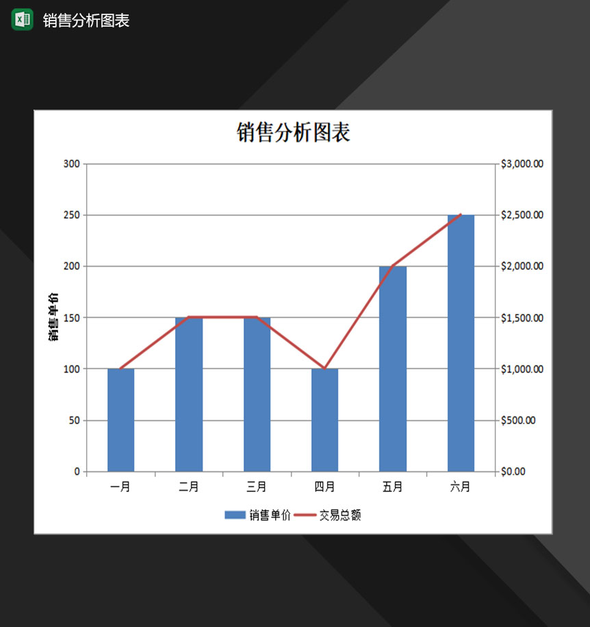 公司产品销售情况分析图表Excel模板-1