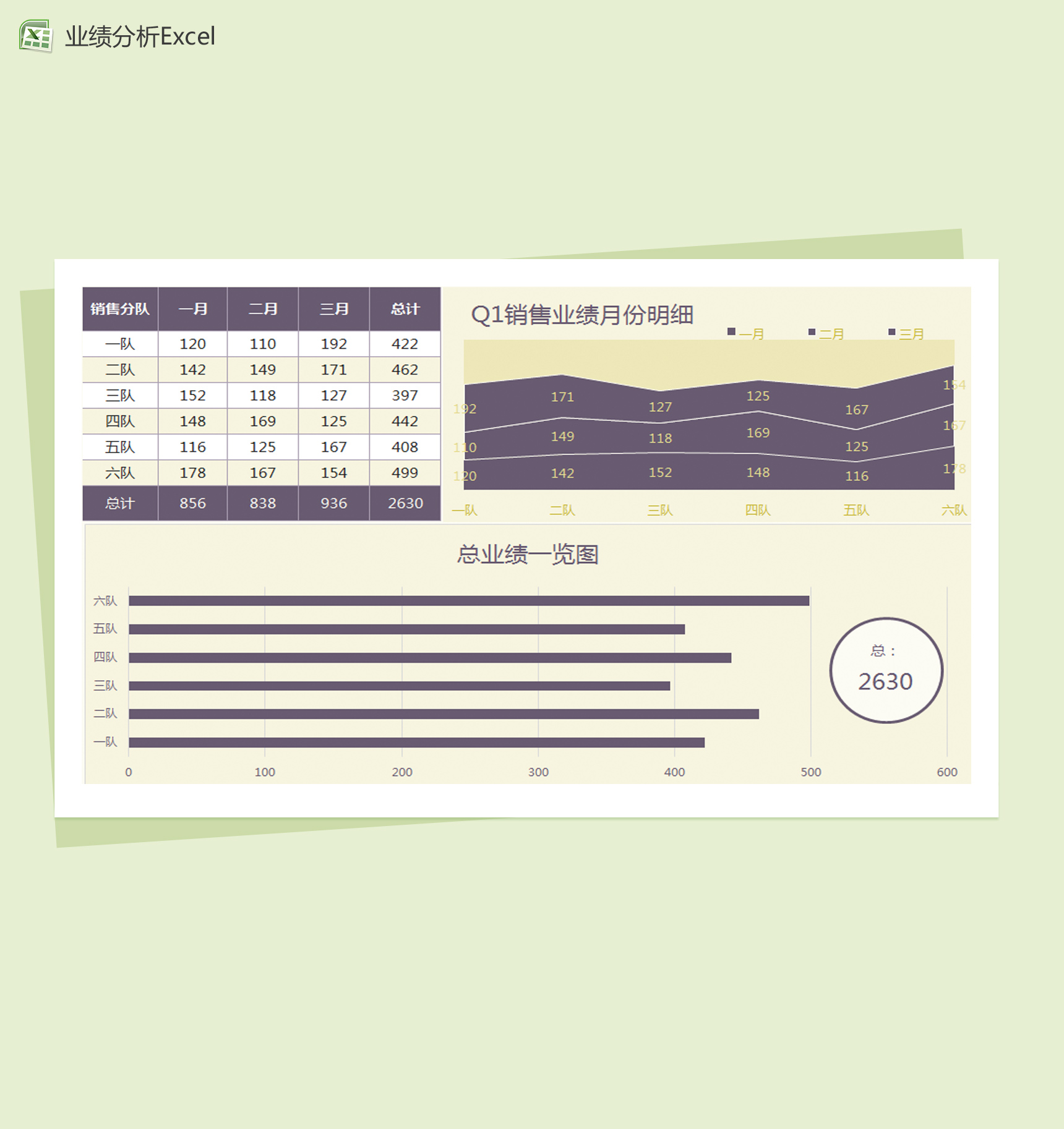 季度销售业绩分解明细图Excel模板-1