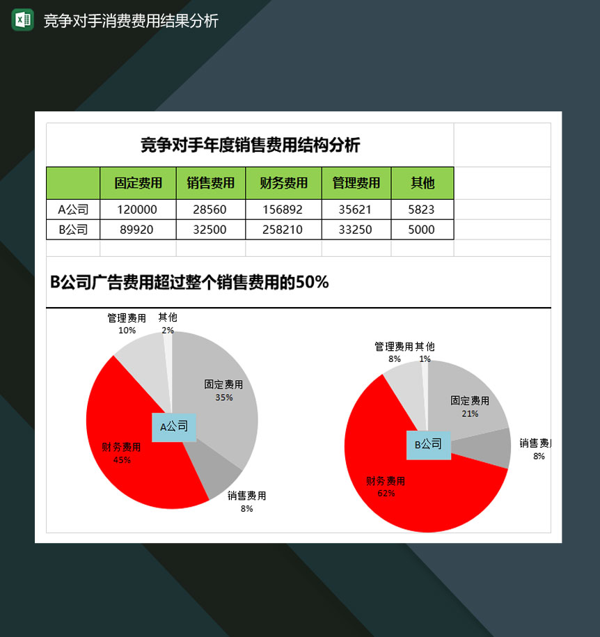 竞争对手产品消费费用结果分析表Excel模板-1