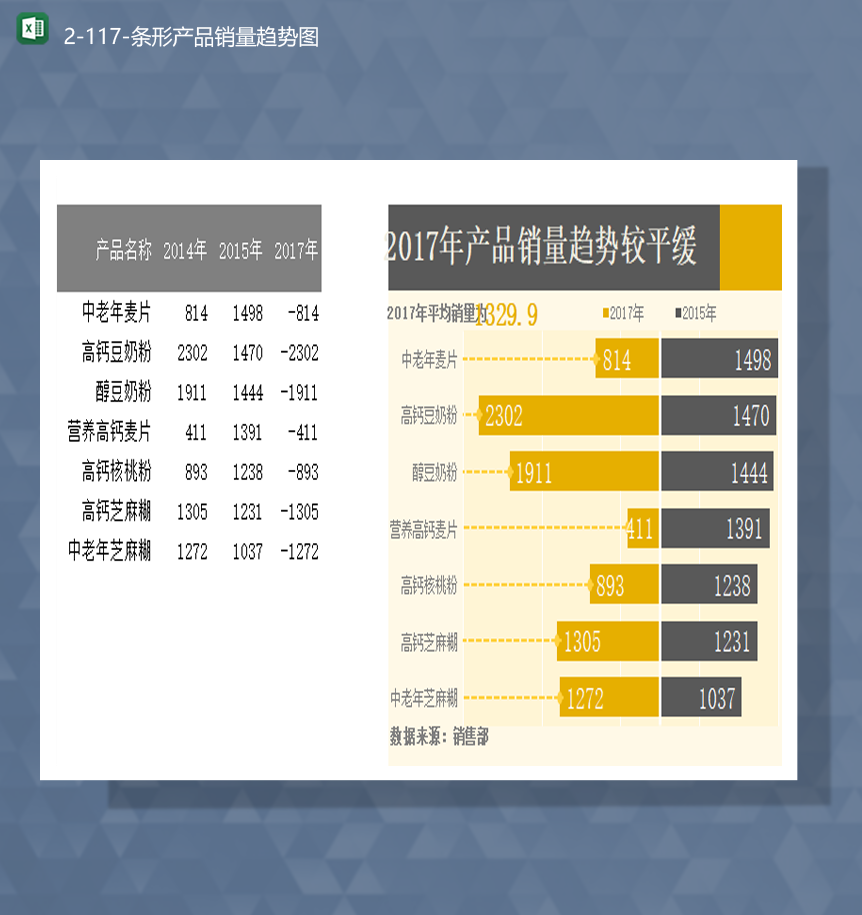 2020年公司产品销售数据统计条形趋势图Excel模板-1