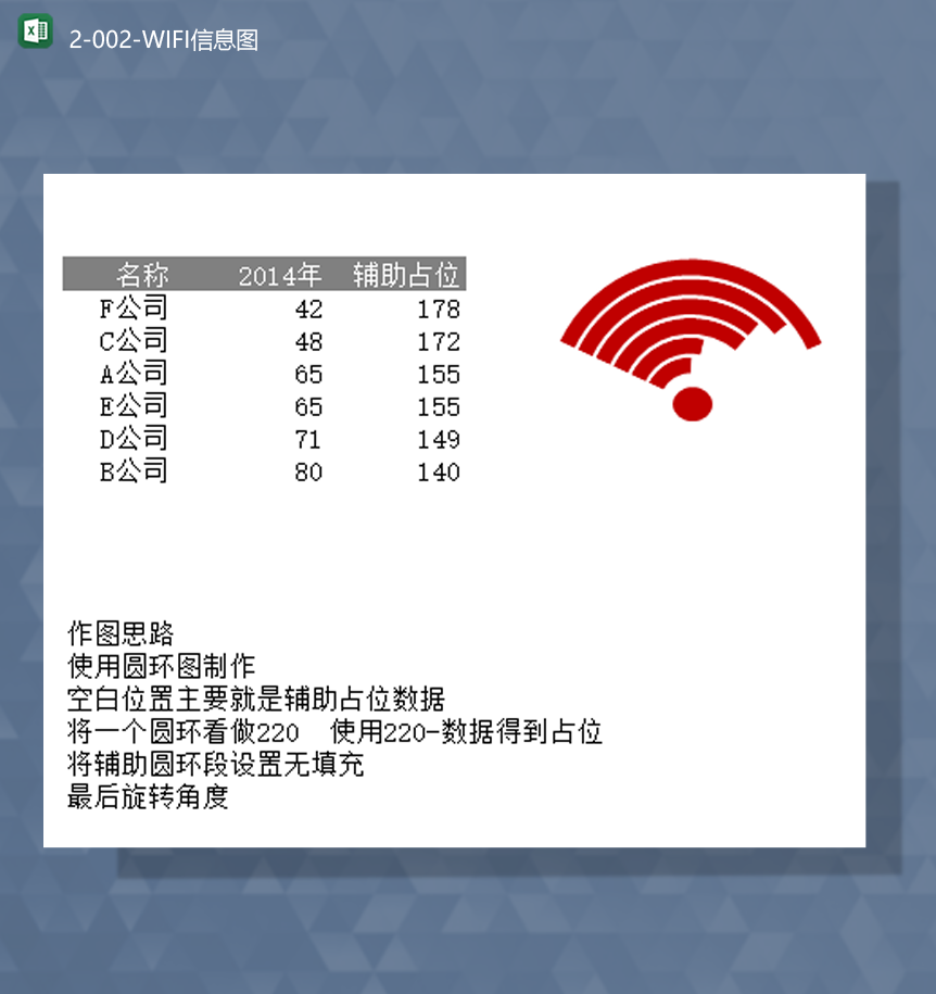 公司数据统计辅助占位数据圆环图制作Excel模板-1