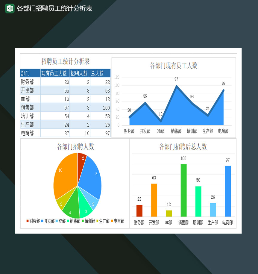 各部门招聘员工统计分析表Excel模板-1