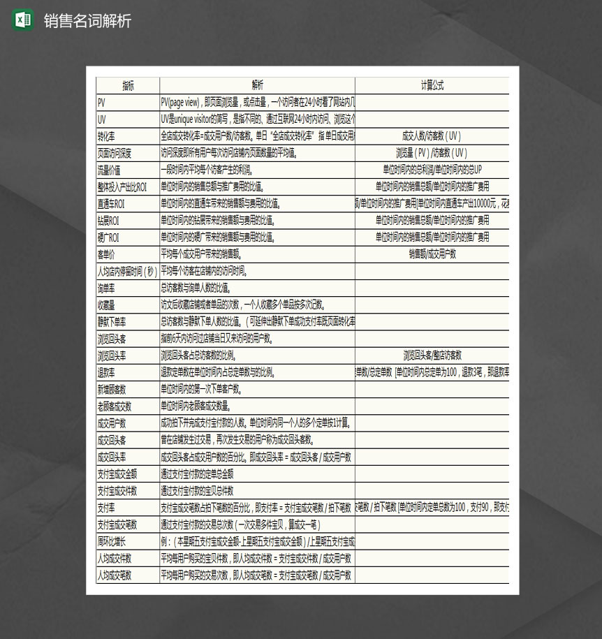 销售数据名词解释列表Excel模板-1