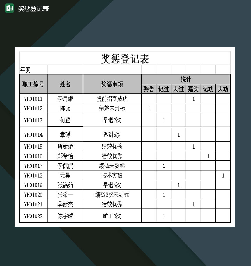 关于大型企业员工奖惩登记表Excel模板-1