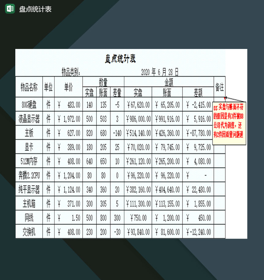 公司仓库物资固定资产盘点统计表格Excel模板-1