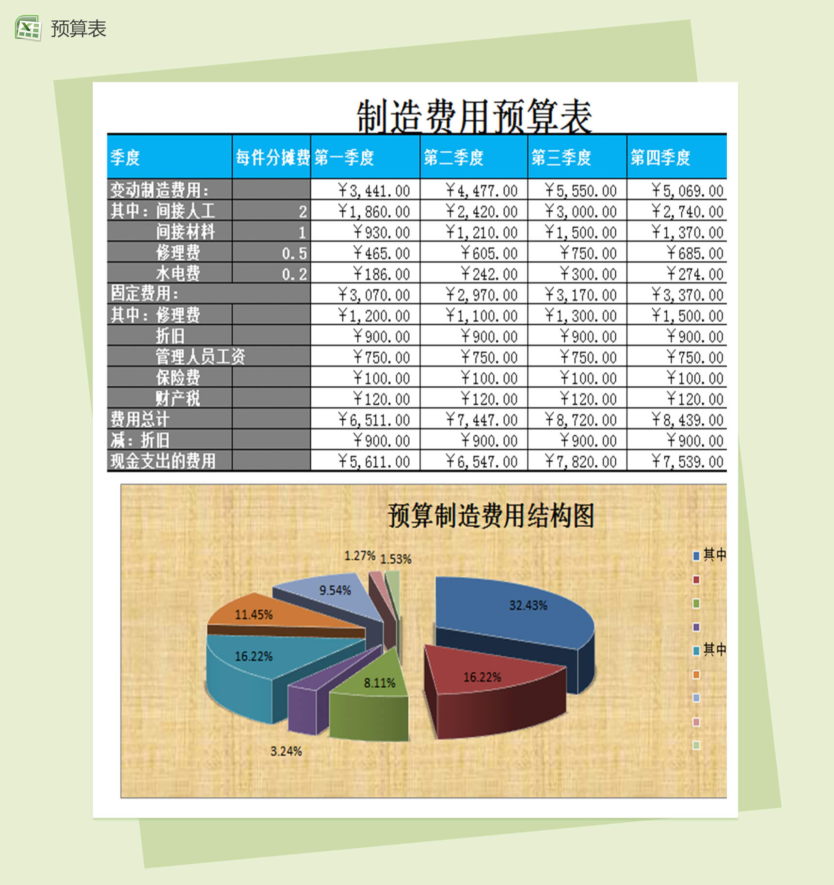 制造费用预算财务预算excel表格模板-1