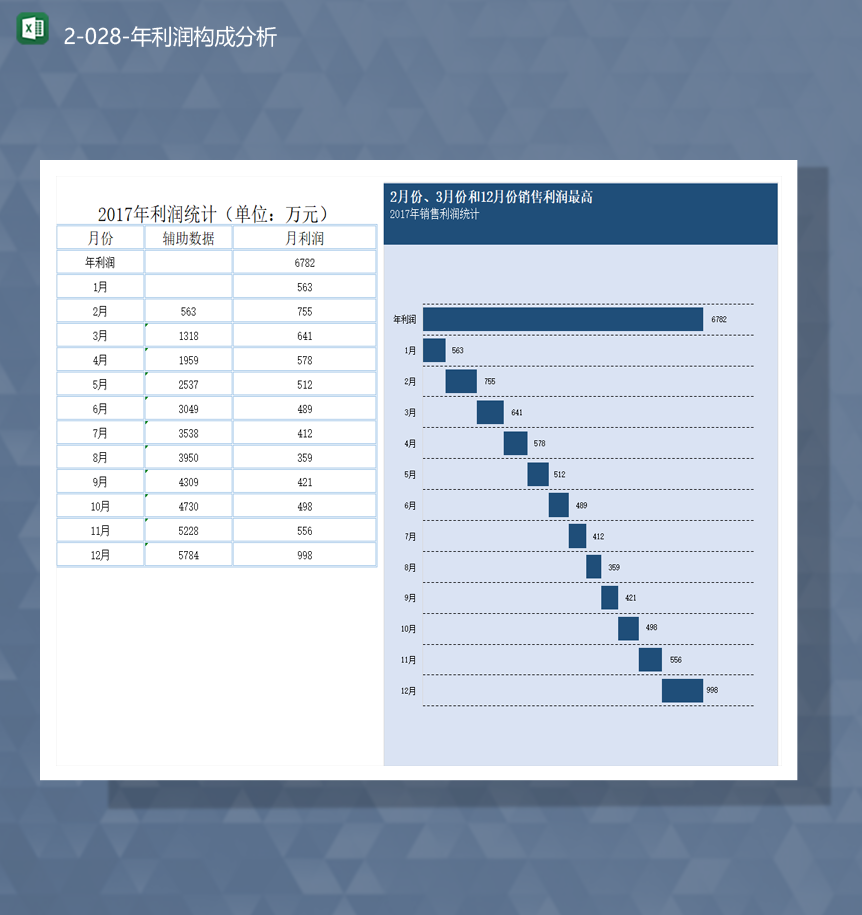 公司销售利润统计数据分析图报表利润构成分析表Excel模板-1
