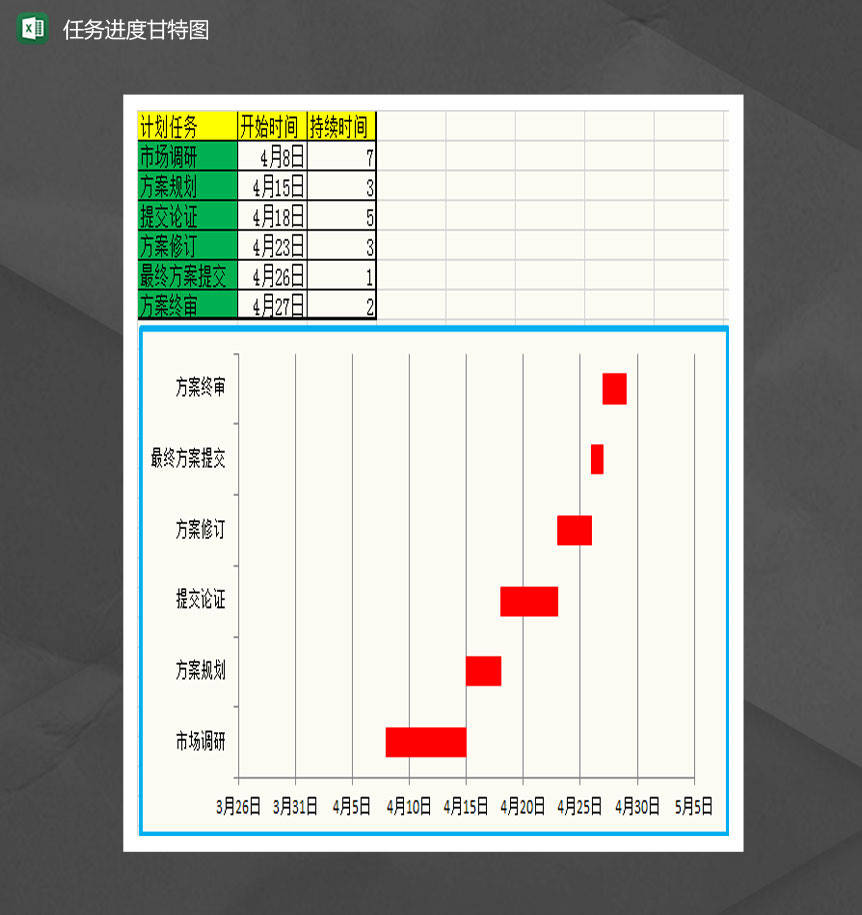 项目计划任务进度表甘特图Excel模板-1