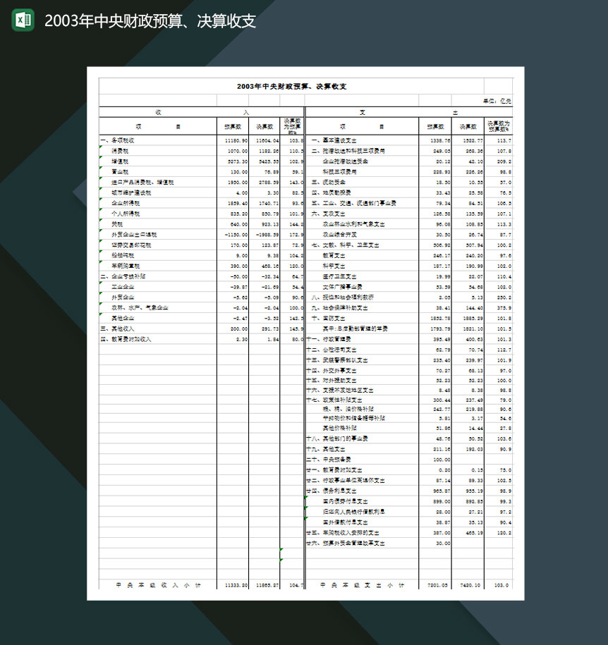 2020年中央财政预算决算收支Excel模板-1