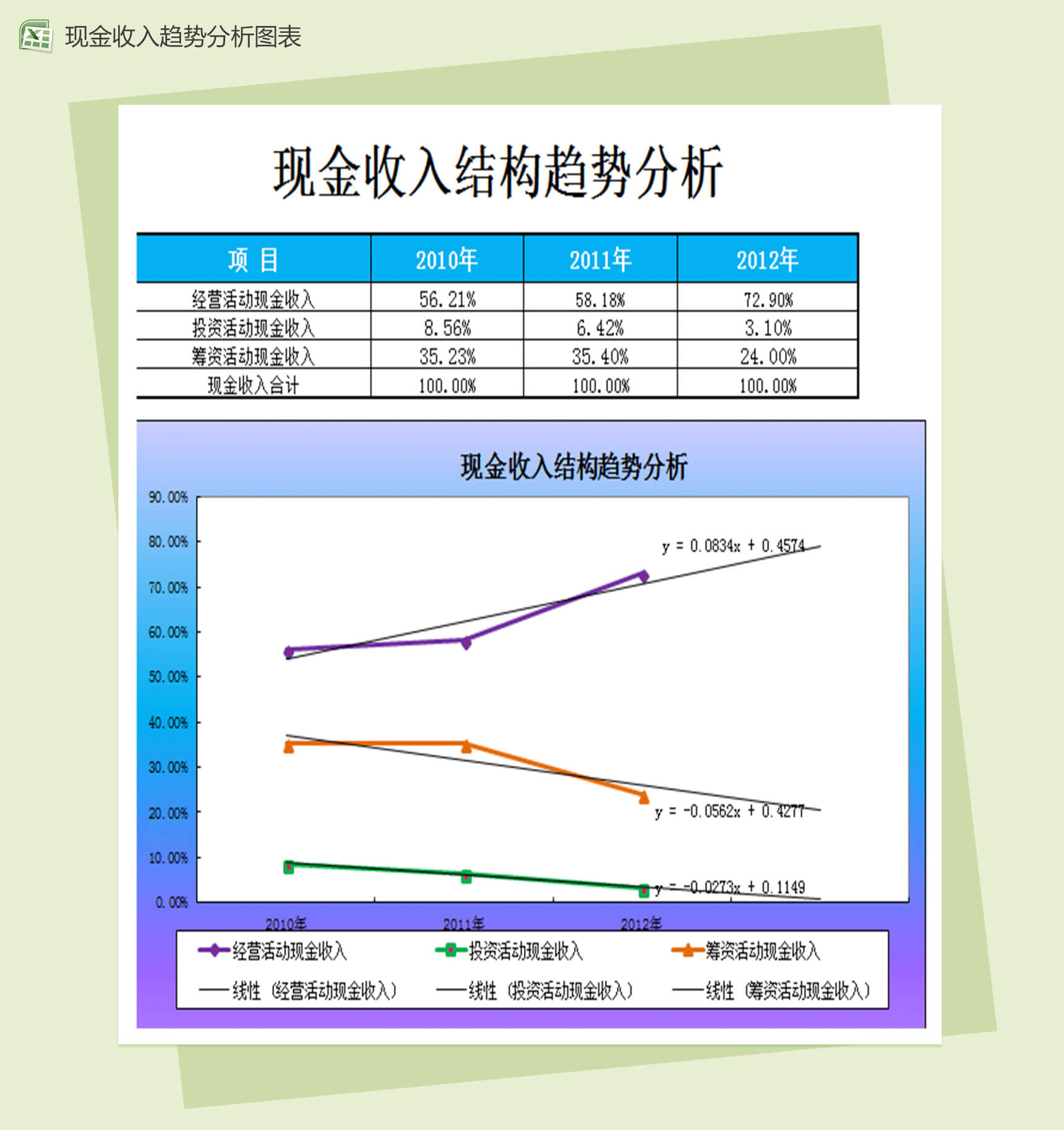 财务收入结构趋势分析图表Excel模板-1