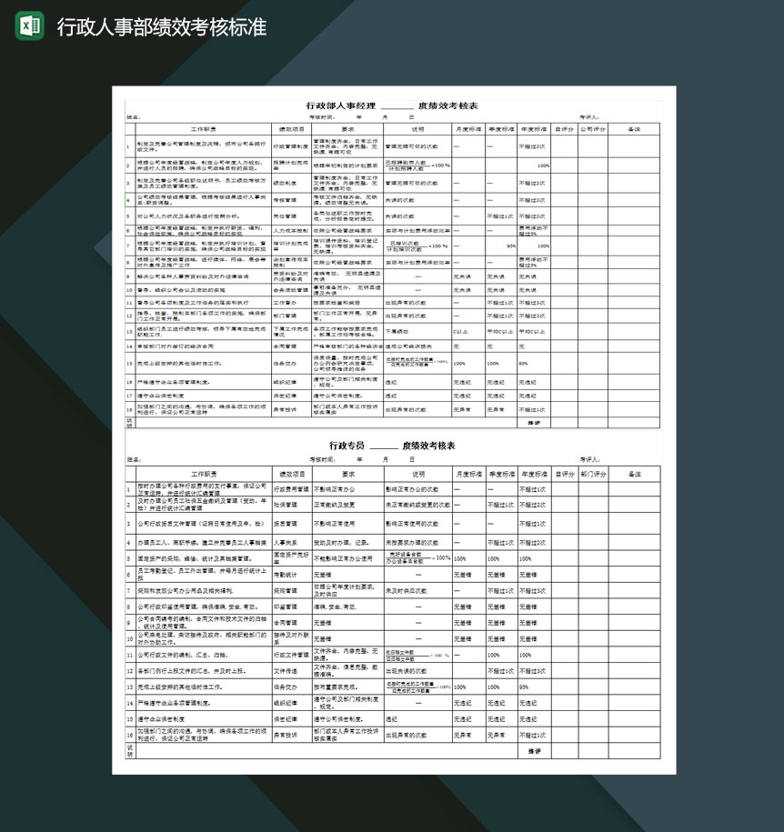 行政人事部绩效考核标准excel模板-1