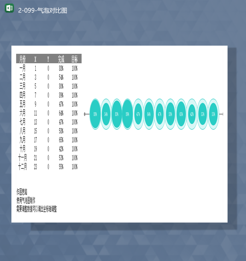 通用项目完成进度计划数据百分比统计气泡图表Excel模板-1