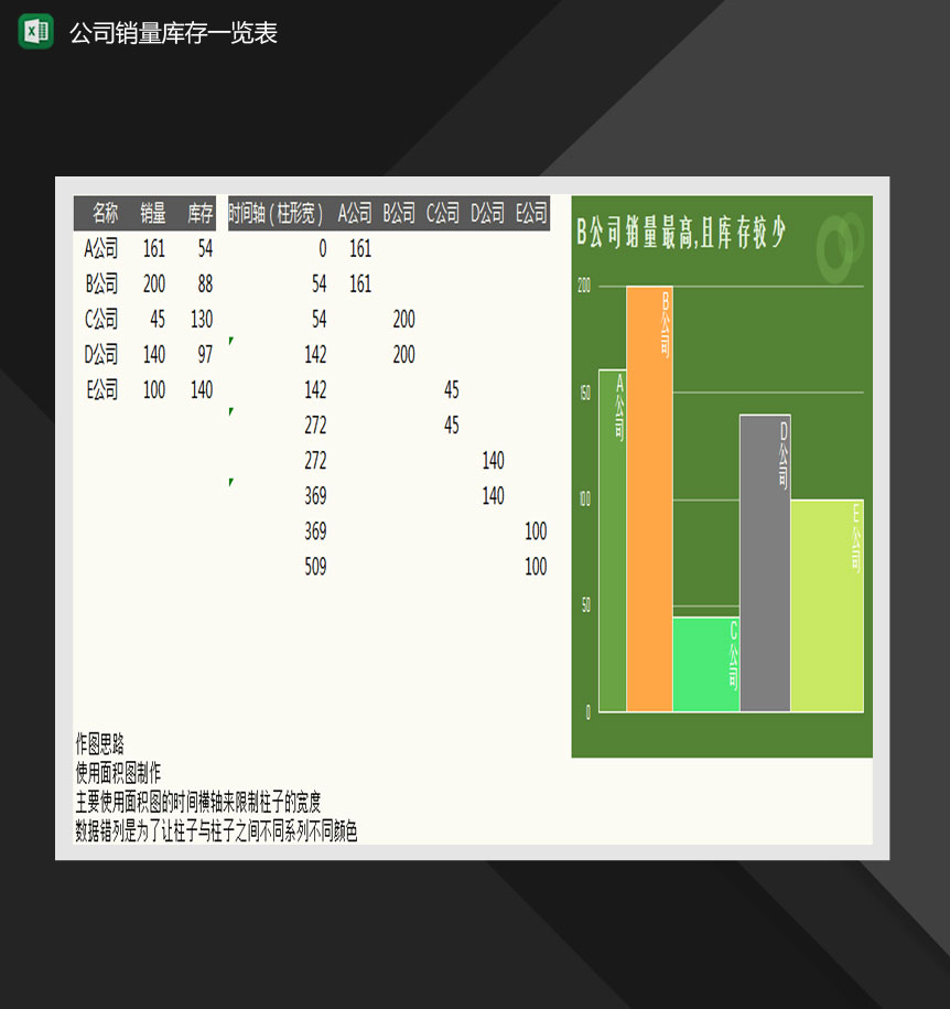 公司产品销量库存对比一览表Excel模板-1