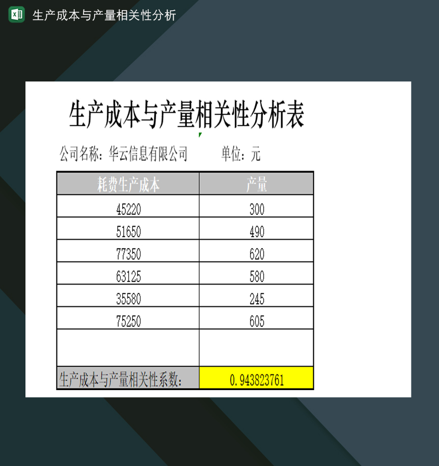 生产成本与产量相关性分析表Excel模板-1