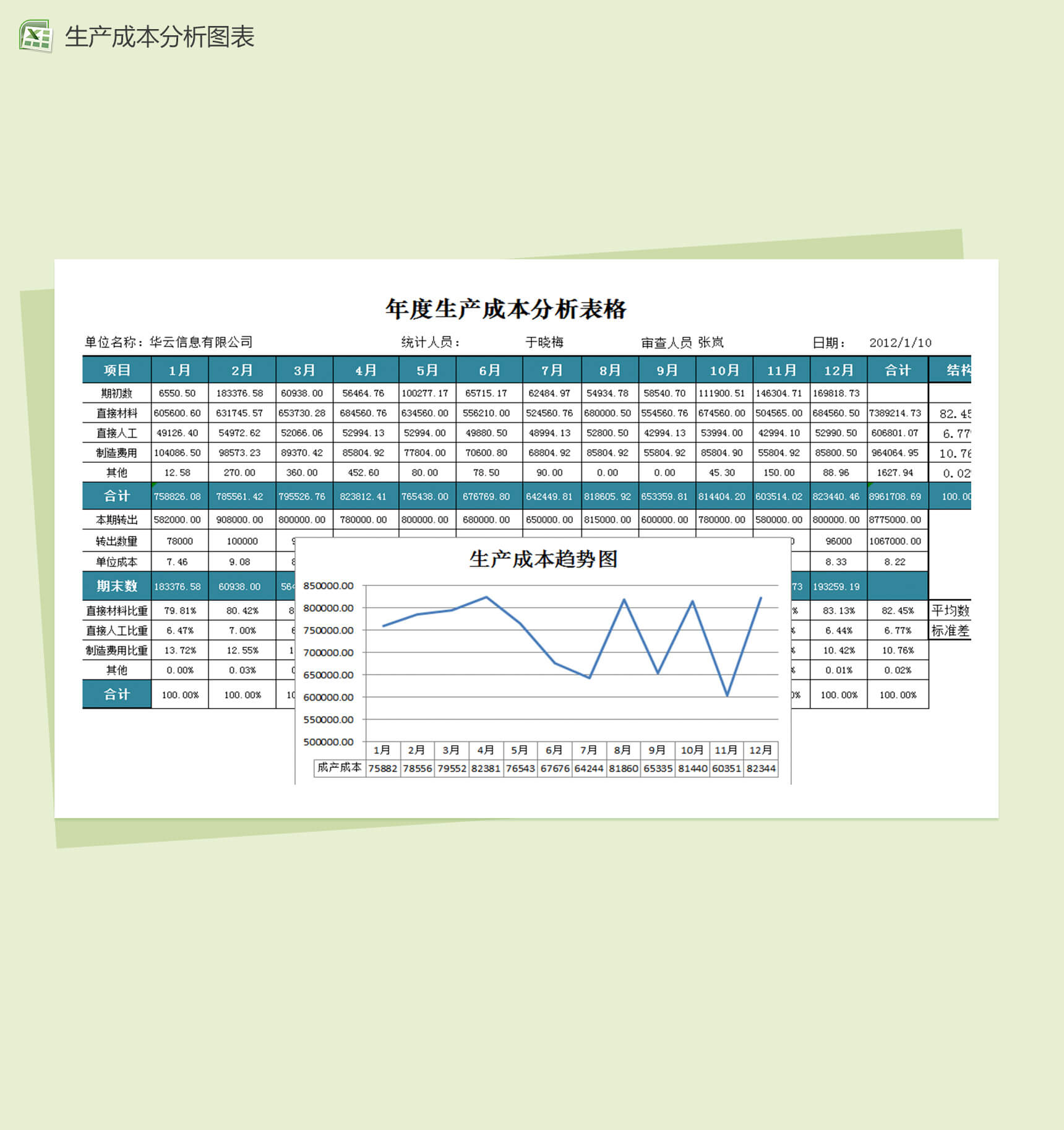 年度生产成本趋势分析图表财务报表excel表格模板-1