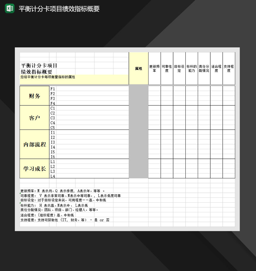 平衡计分卡项目绩效指标概要Excel模板-1