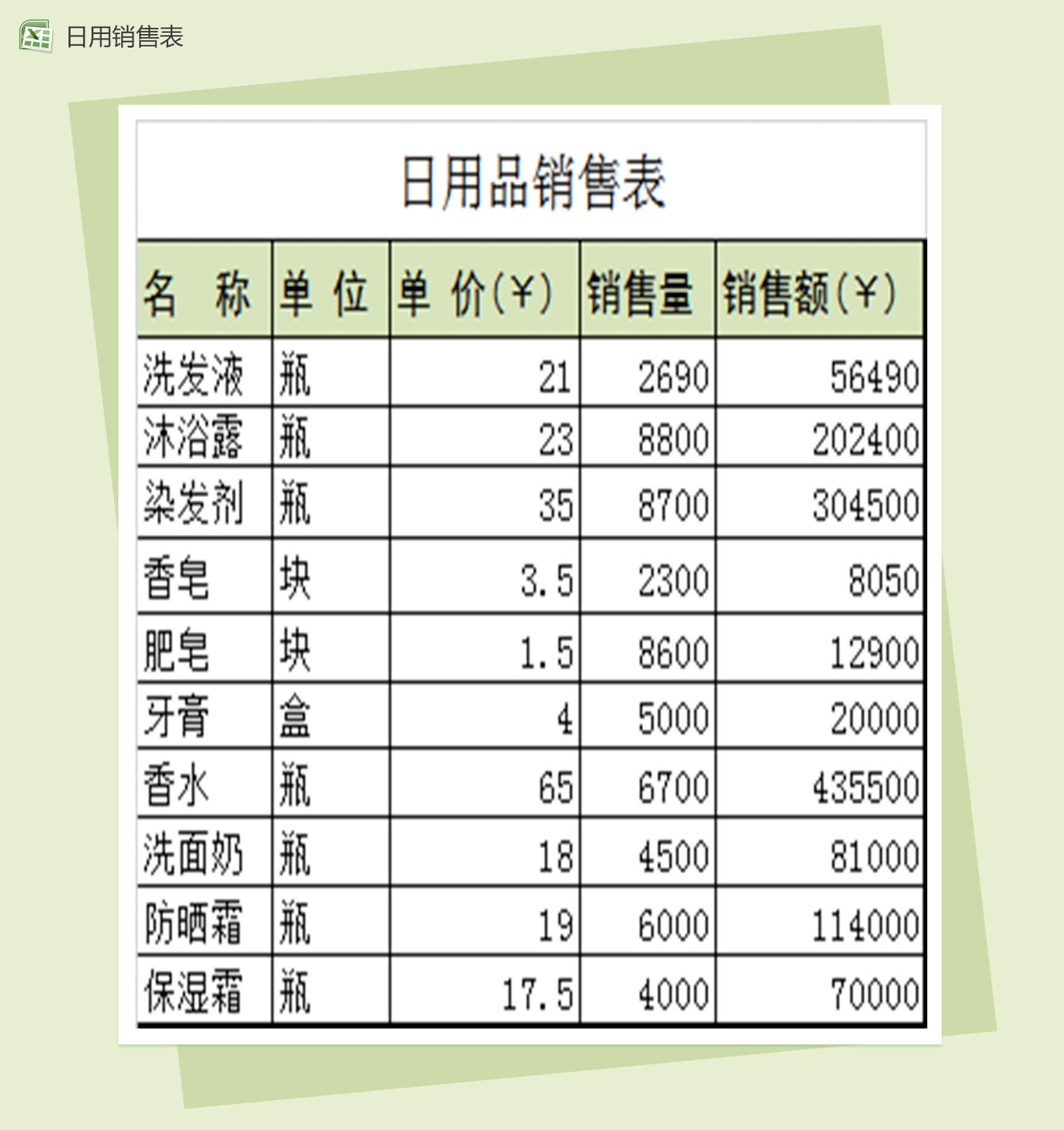 日用产品销售记录图表Excel表格模板-1