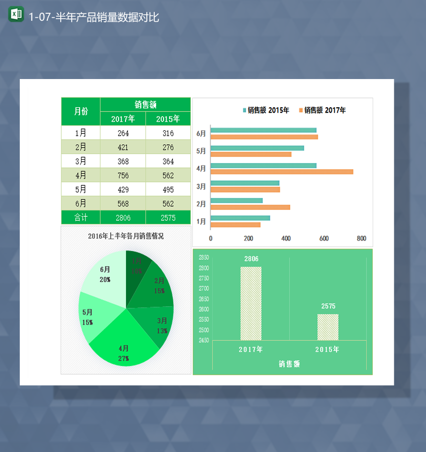 2020半年产品销量数据对比详情一栏报表Excel模板-1