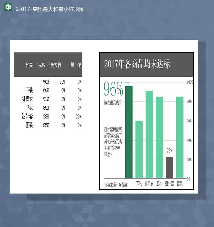 商品销售数据统计最大值最小值图报表Excel模板-1