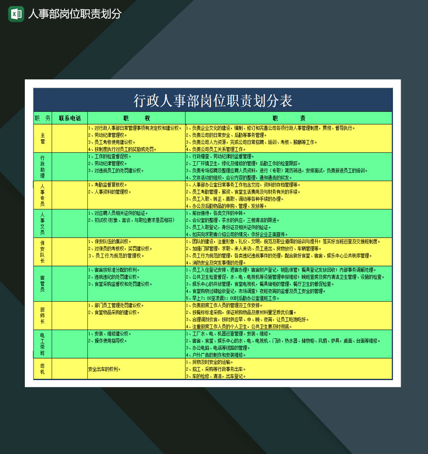 人事部岗位职责划分Excel模板-1