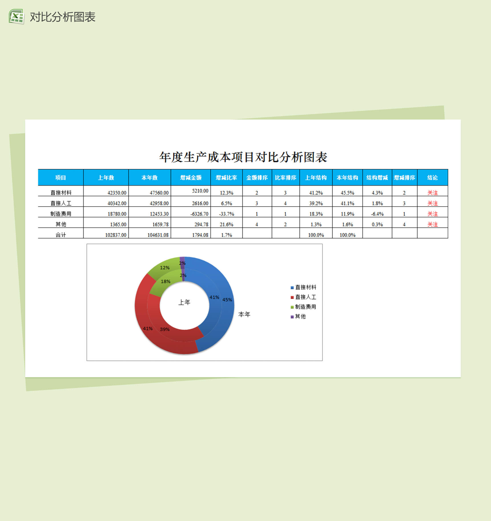 年度成本项目对比分析财务报表excel图表模板-1