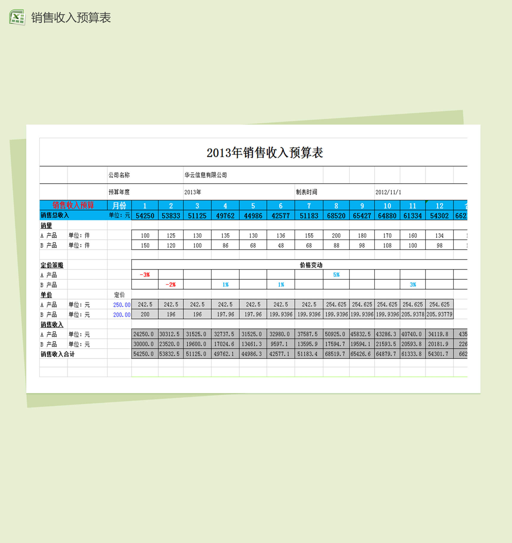 销售收入预算财务报表excel模板-1