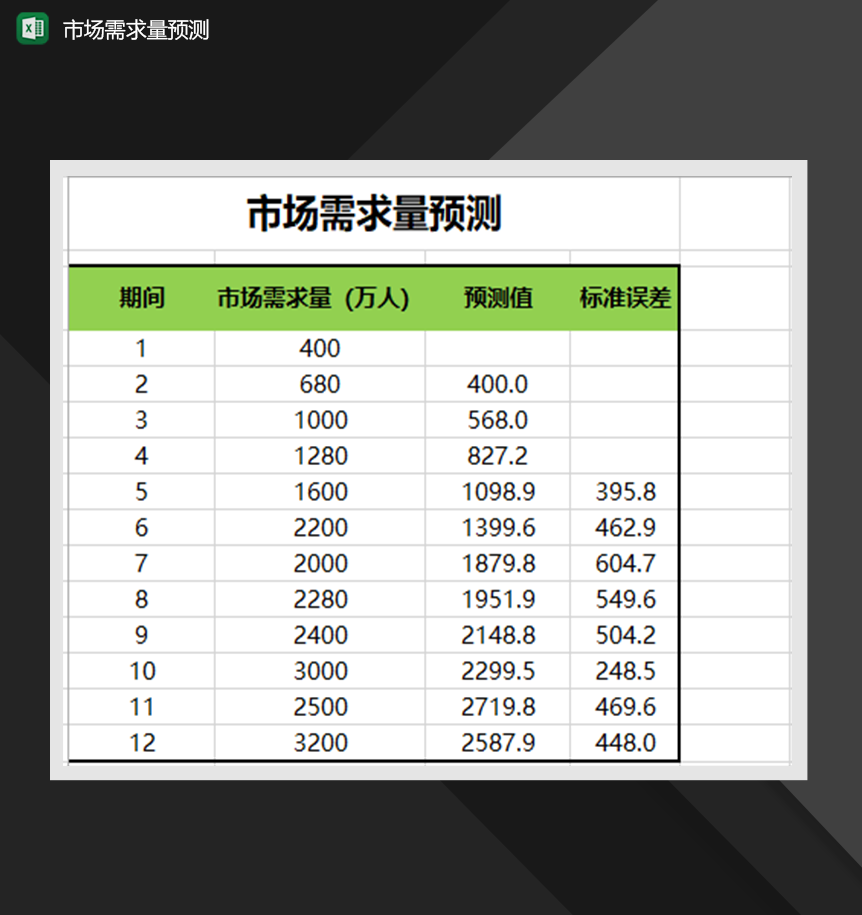 市场需求量预测营销策略分析表制作Excel模板-1