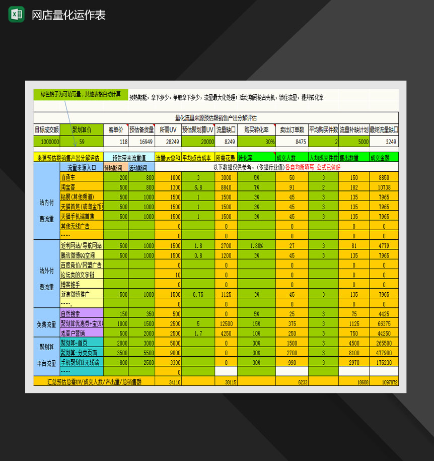 网店量化运作表Excel模板-1