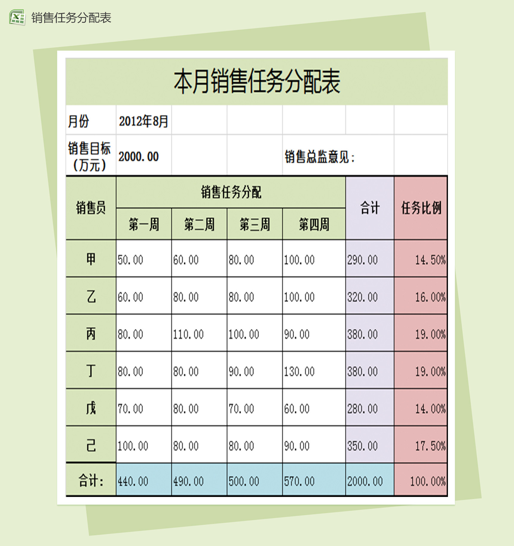 本月销售任务分配excel销售报表模板-1