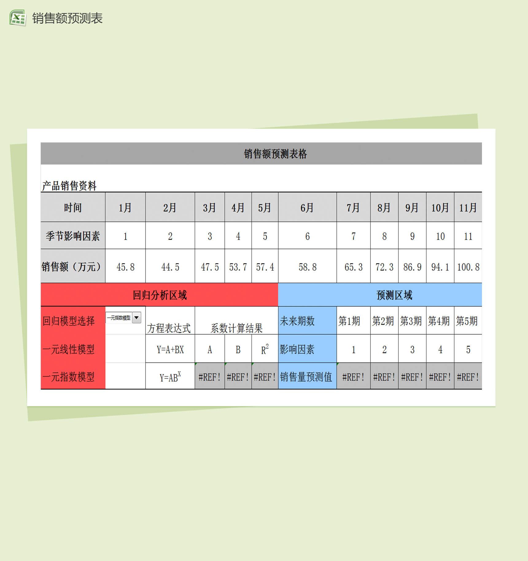 销售额财务预测分析图表excel表格模板-1