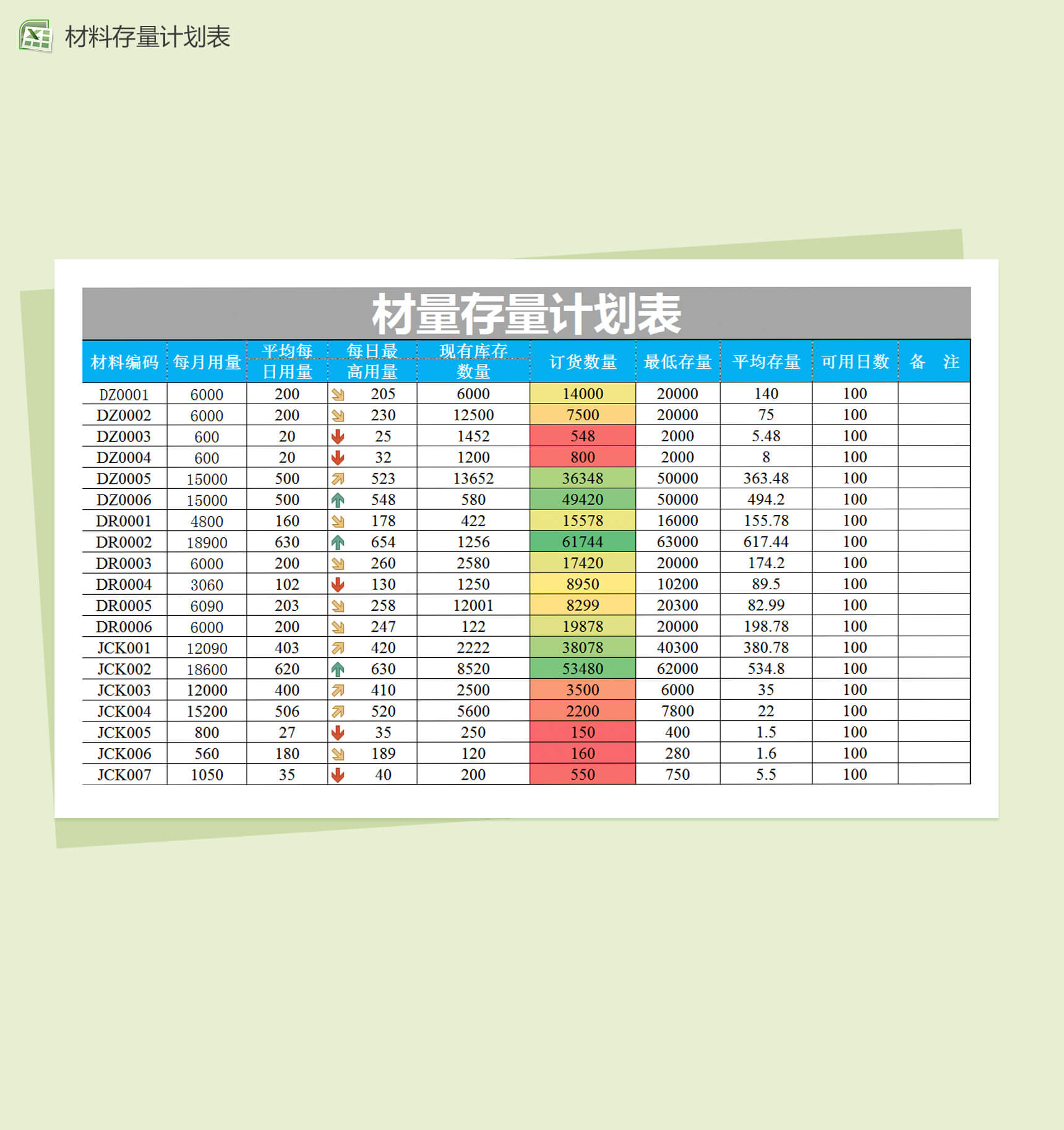 仓库材料库存量计划表格Excel模板-1