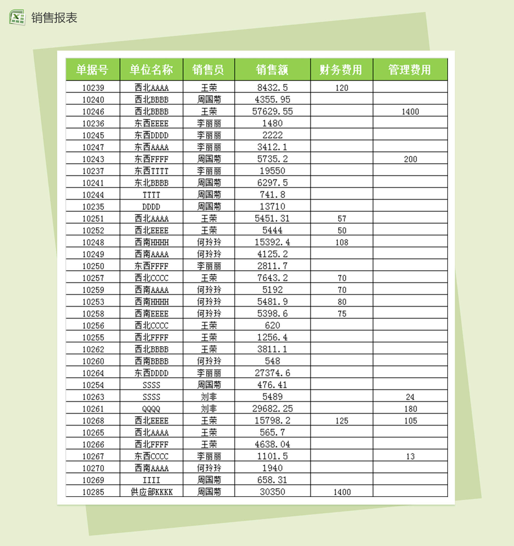 不同区域销售业绩差异分析销售报表excel表格模板-1