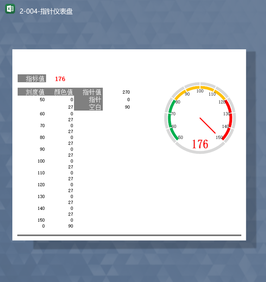 数据统计数据指标数据指针仪表图表详情报表Excel模板-1