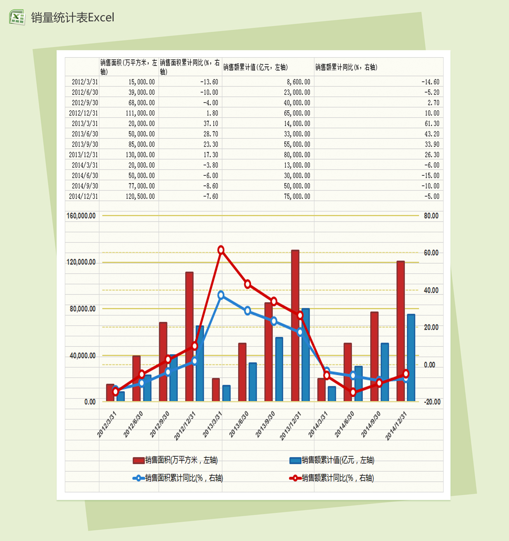 房地产业销售面积累计统计表Excel图表模板-1