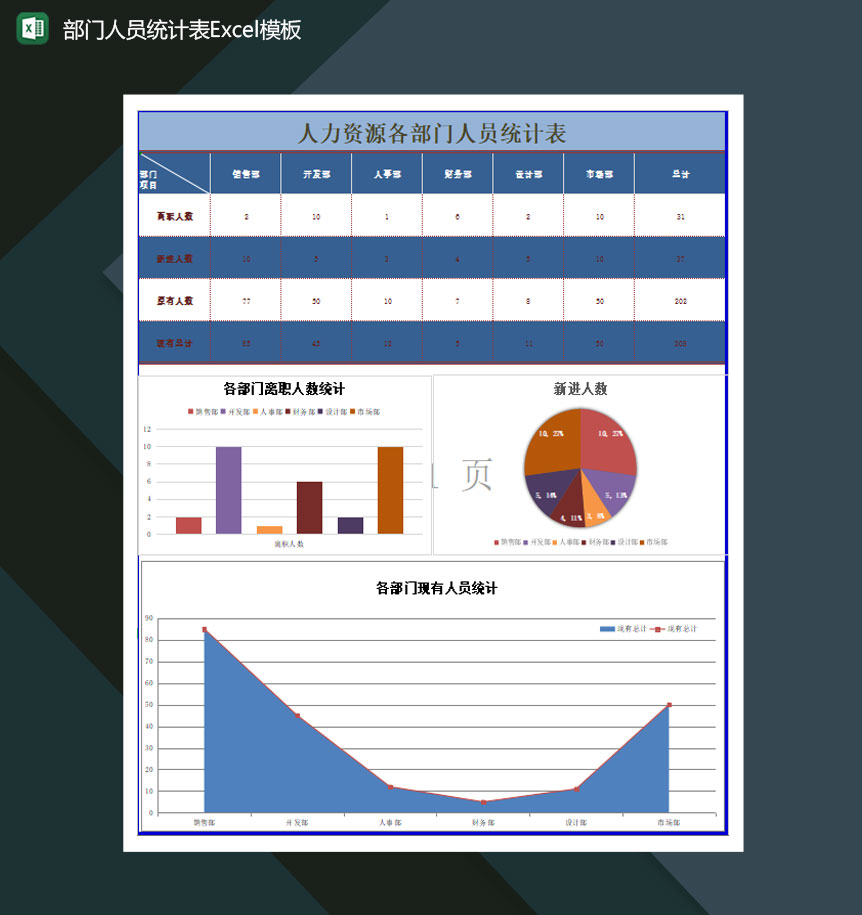 部门人员统计表Excel模板-1