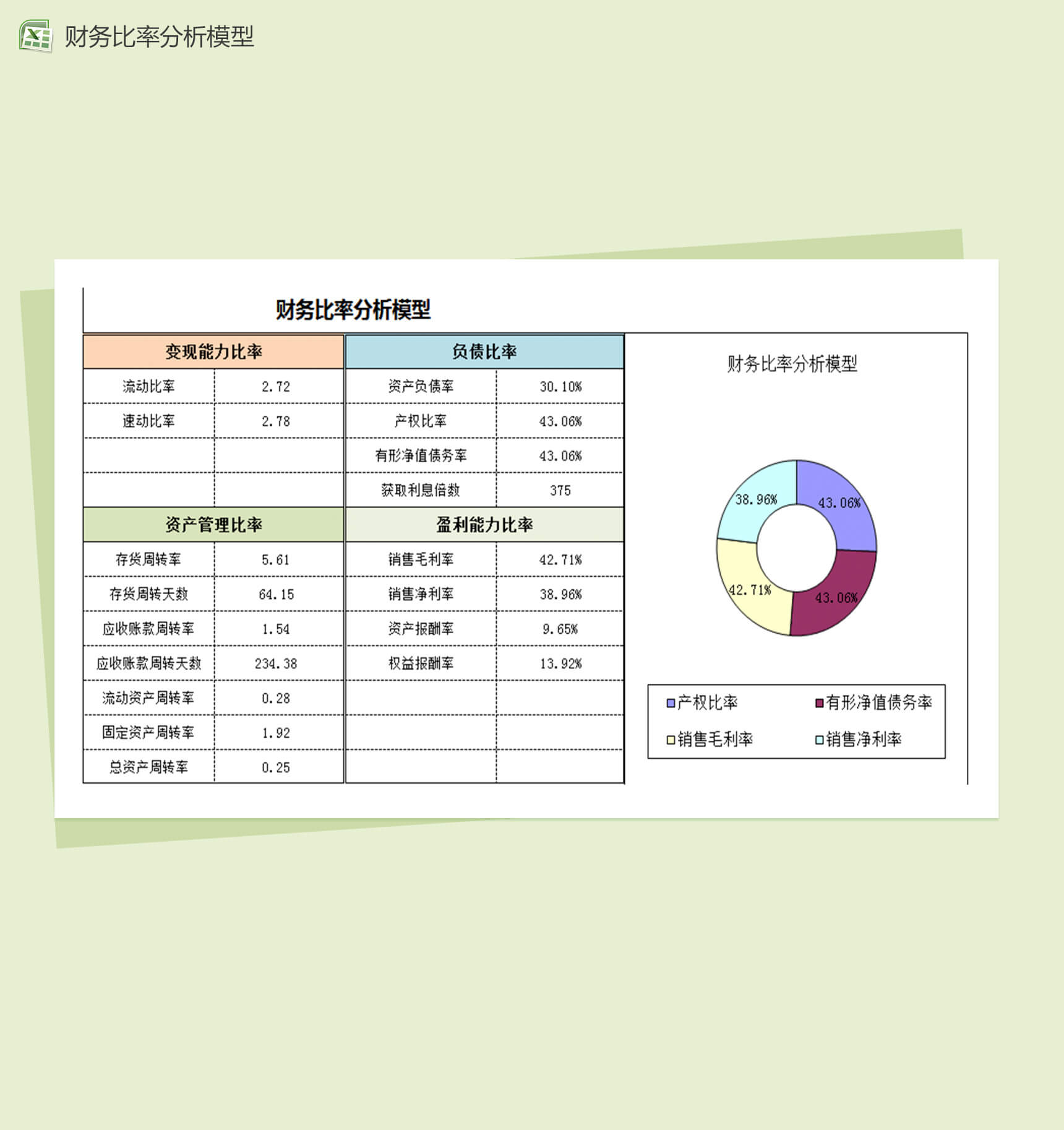 财务比率分析模型图表-1